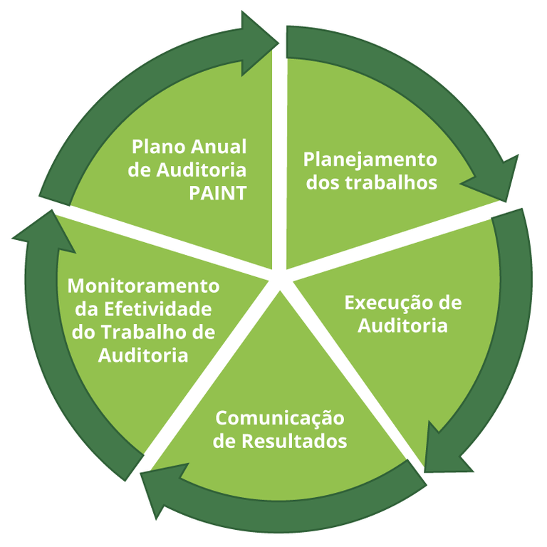 auditoria.png