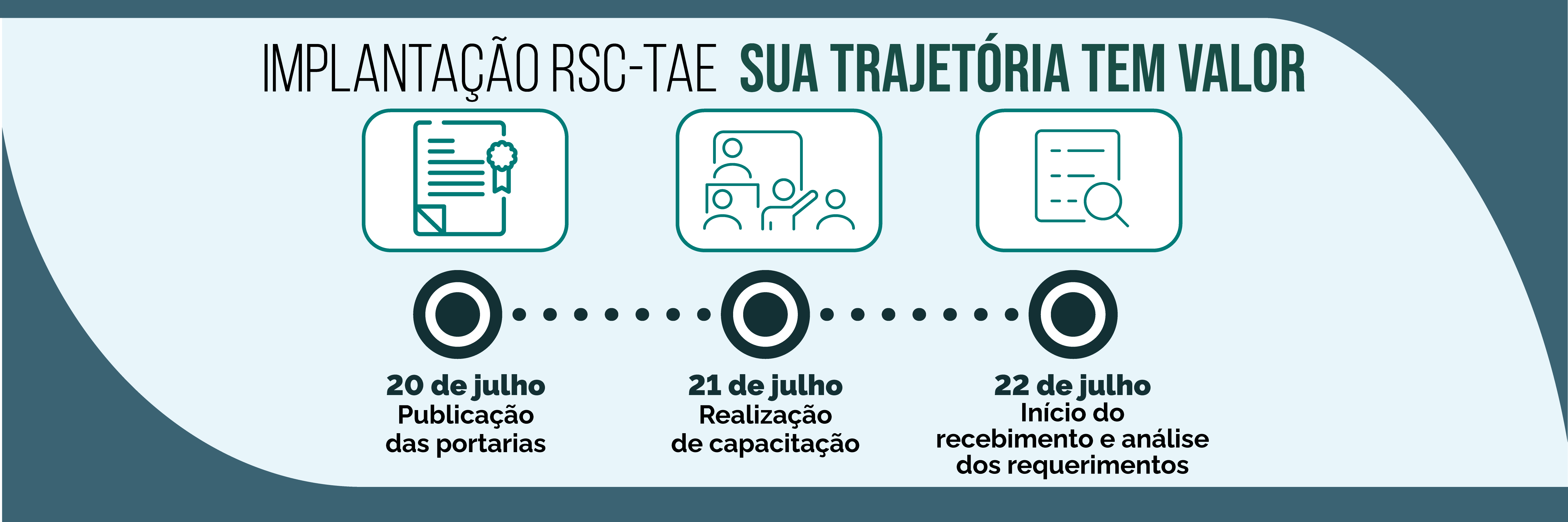 Servidores do IFF poderão protocolar seus pedidos a partir do dia 22 de julho, por meio do Sistema Integrado de Protocolo, Pagamento e Gestão (Sippag).