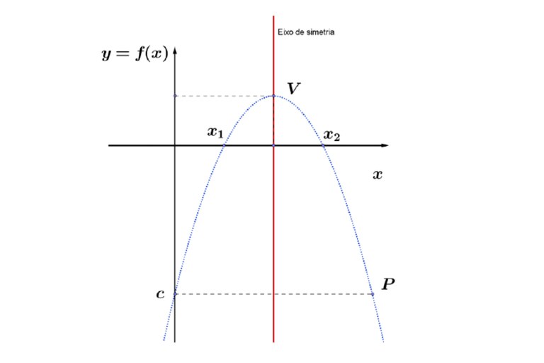 Teorema de Etiene - Parábola