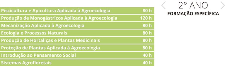 MC-Agroecologia Integrado-2° ano-Formação Específica.jpg