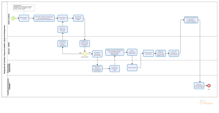 Designação de Comissão-Grupo de Trabalho-Equipe de Planejamento