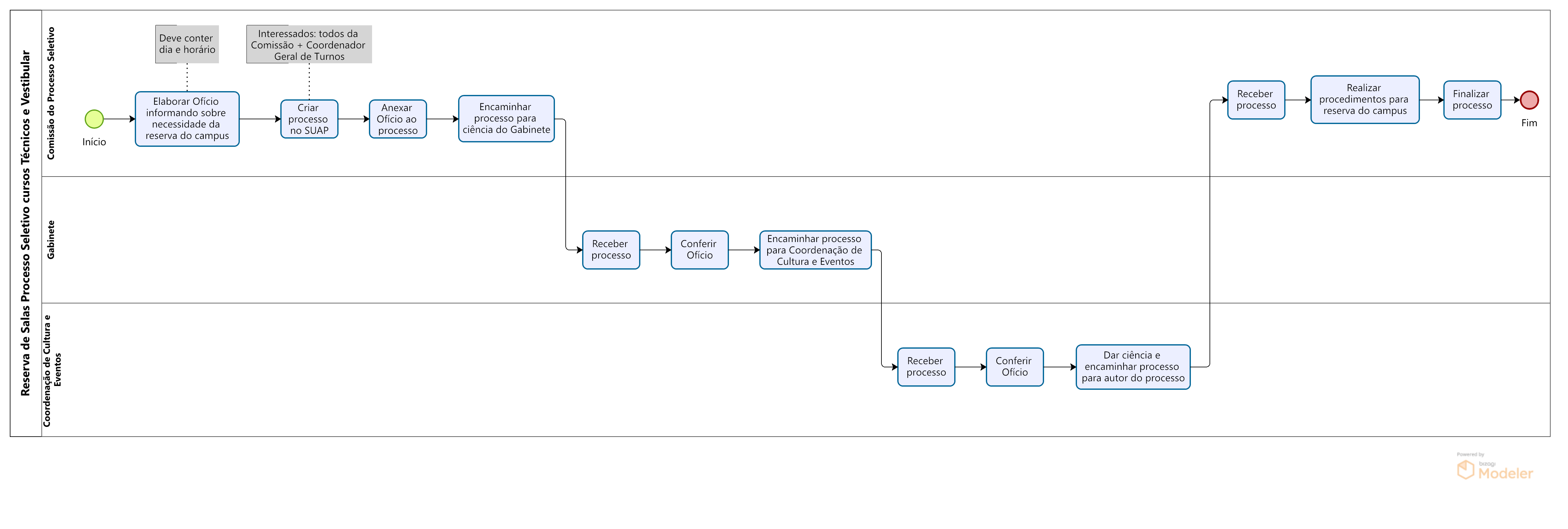 Reserva de Salas Processo Seletivo Técnico e Vestibular