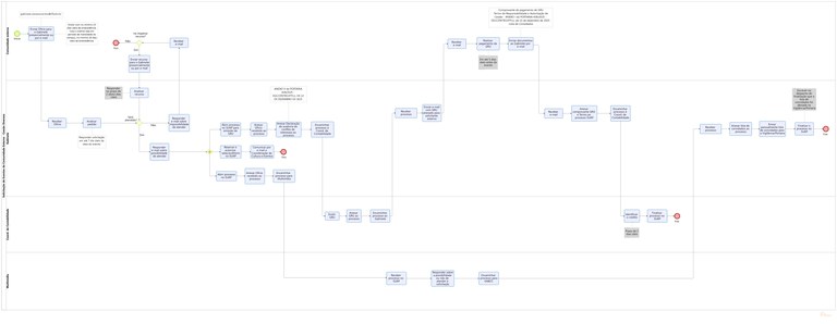 Solicitação de Eventos da Comunidade Externa - Cessão Onerosa