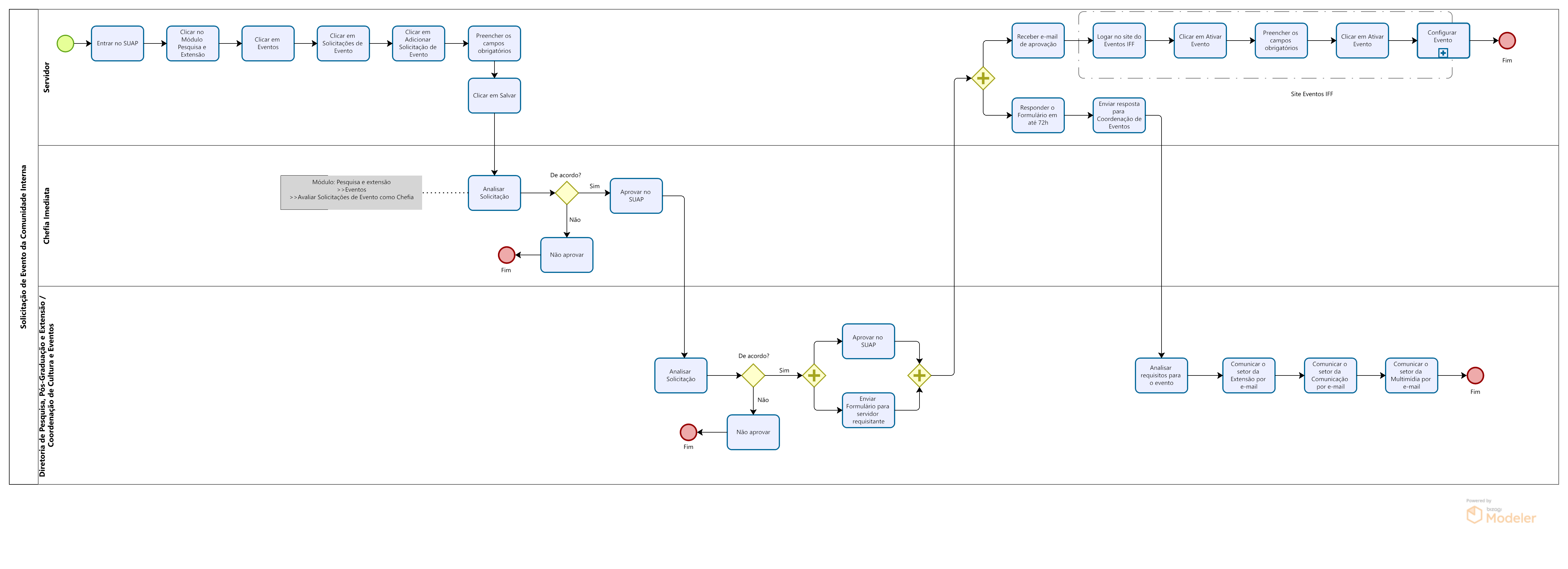 Solicitação de Eventos da Comunidade Interna