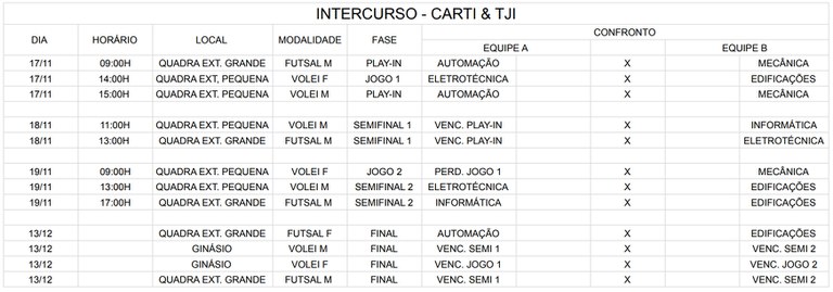 Jogos Intercursos 2025