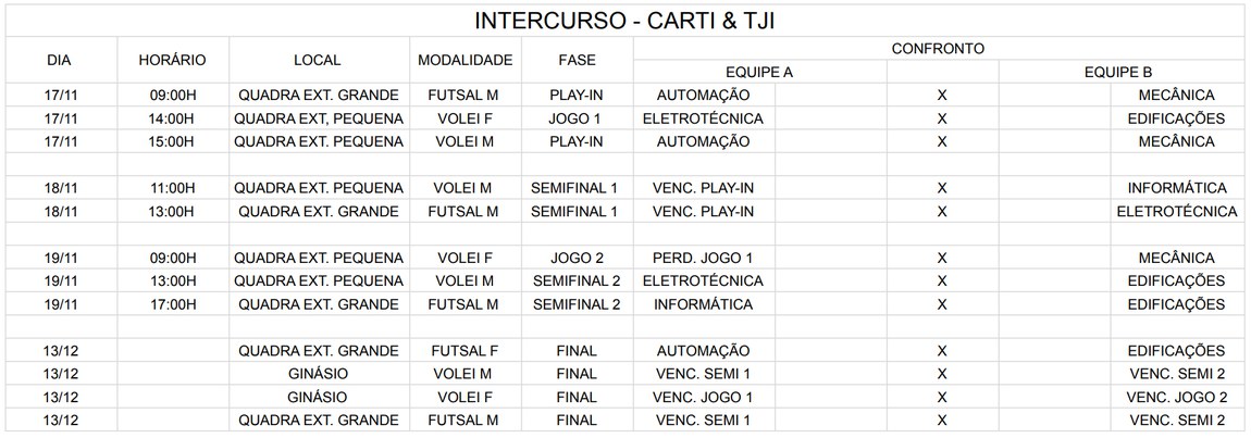Jogos Intercursos 2025