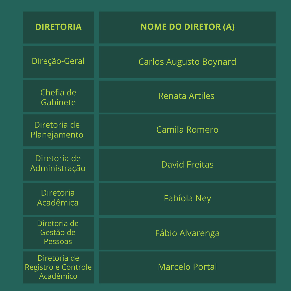 Nova estrutura organizacional do IFF Campos Centro