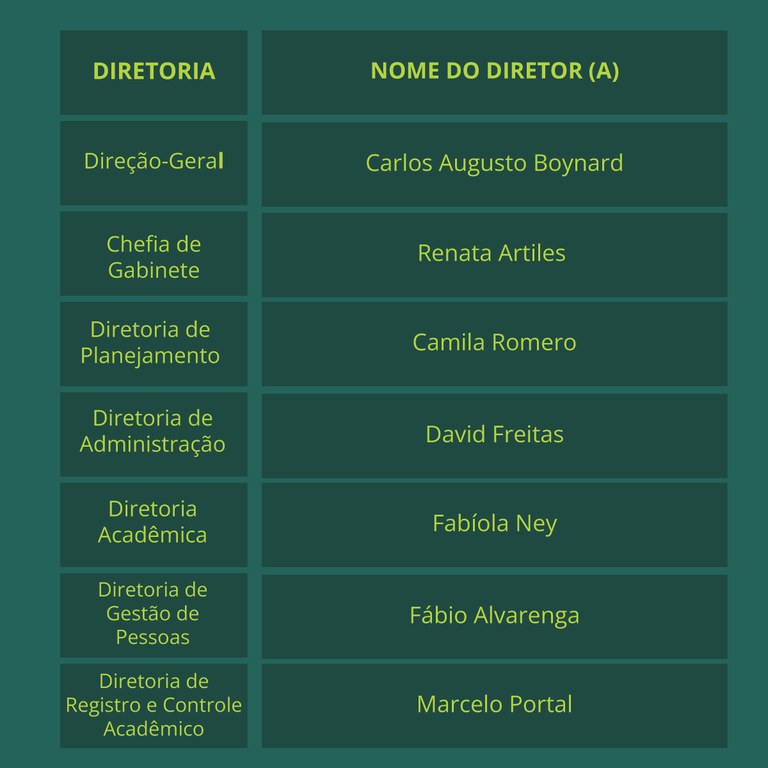Nova estrutura organizacional do IFF Campos Centro