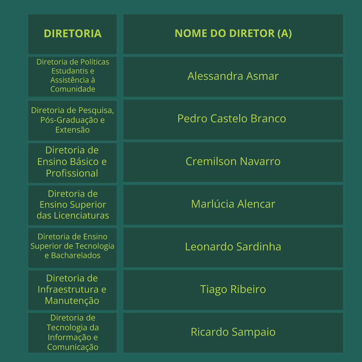 Nova estrutura organizacional do IFF Campos Centro