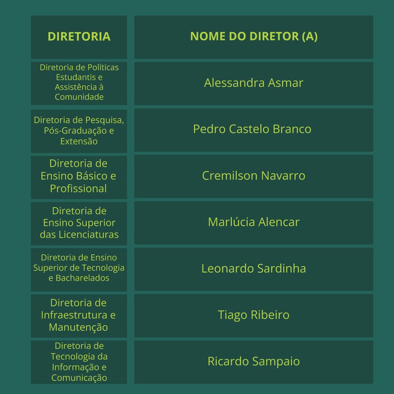 Nova estrutura organizacional do IFF Campos Centro