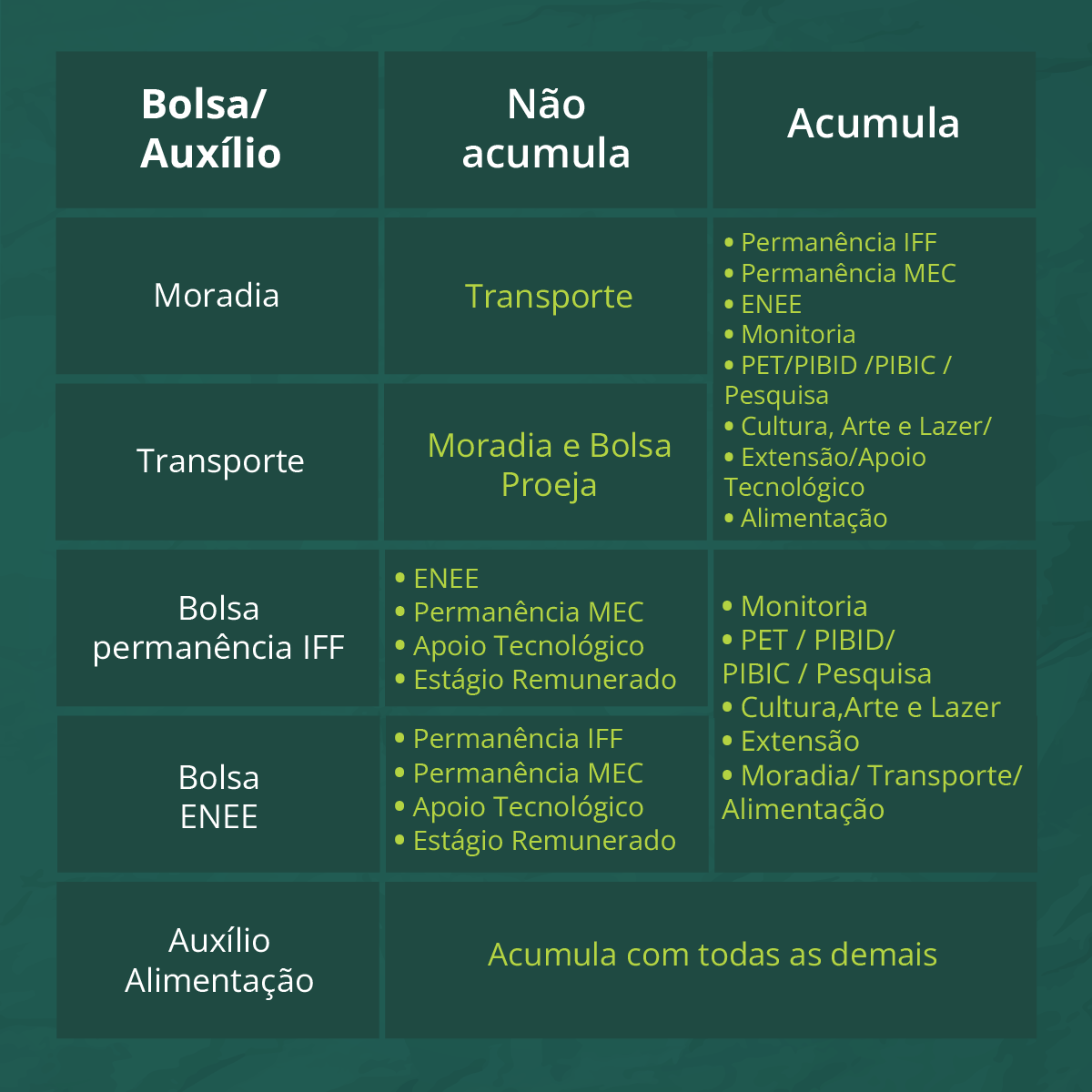 Seleção de estudantes para bolsas e auxílios da Assistência Estudantil