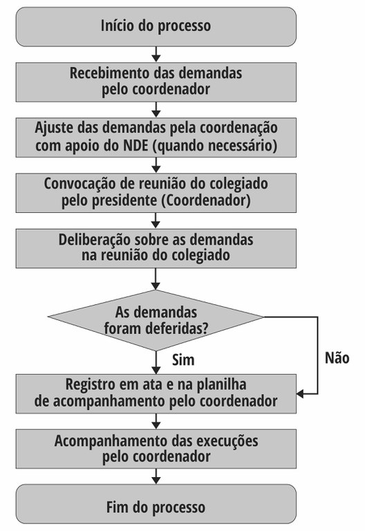 grafico engenharia 1.jpg grafico engenharia 1.jpg