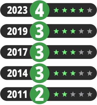 avaliacoes 2011-2023.jpeg