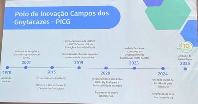 Linha do tempo PICG.jpg