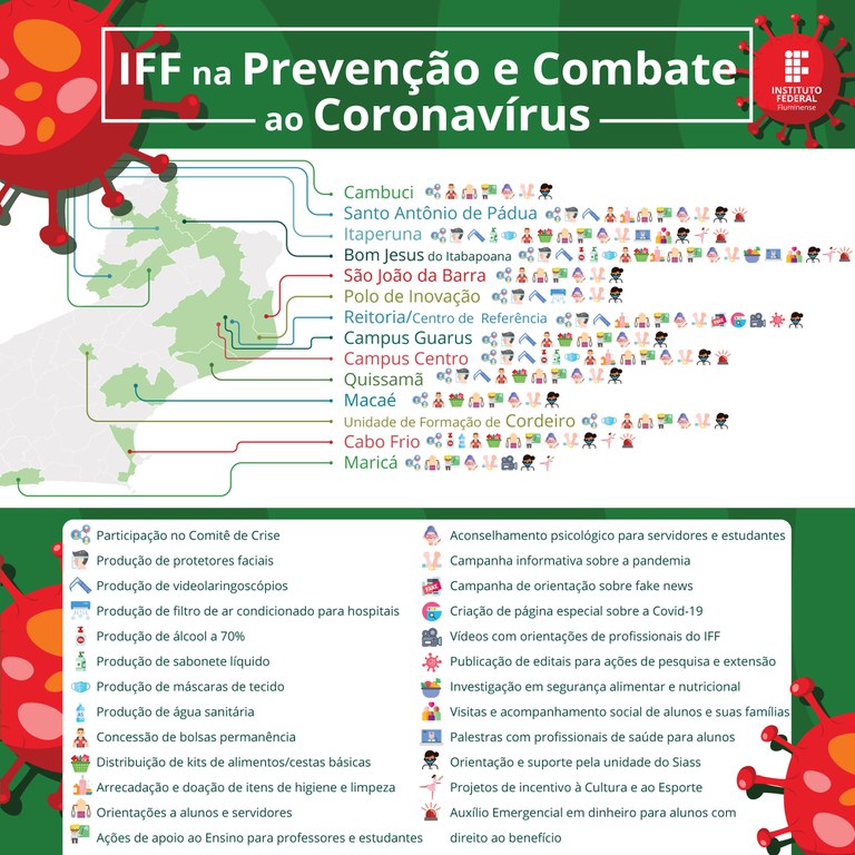 Mapa de Ações "IFF na Prevenção e Combate ao Coronavírus"