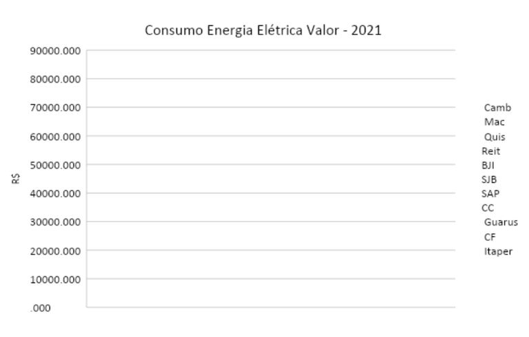 gráfico consumo energia elétrica valor 2021.png