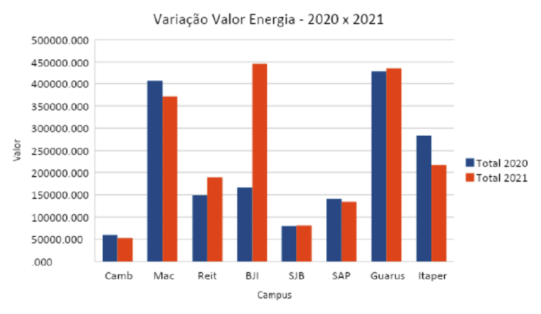gráfico variação valor energia 2020x2021.png