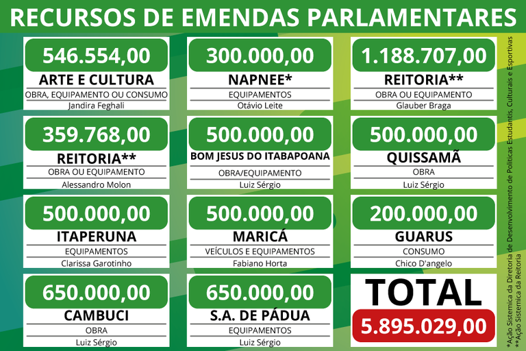 Tabela emendas parlamentares 2017