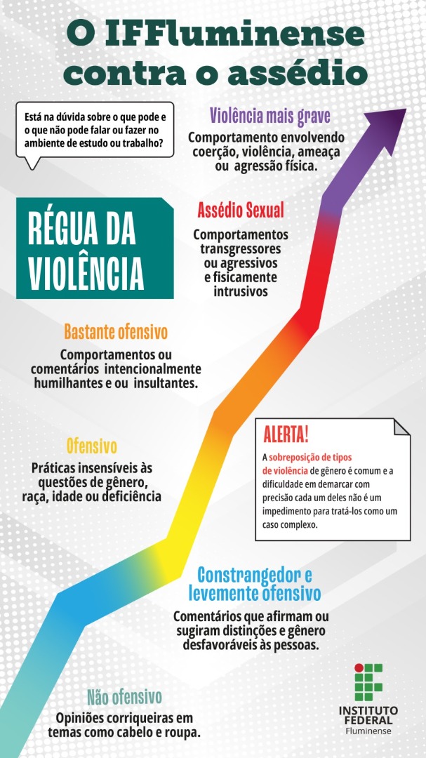 Assediometro