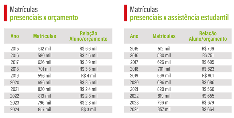 Matriculas - Rede