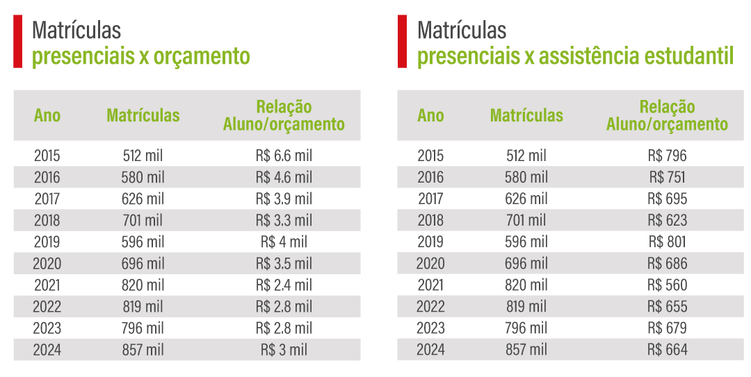 Matriculas - Rede