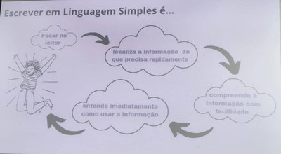 O percurso da linguagem simples