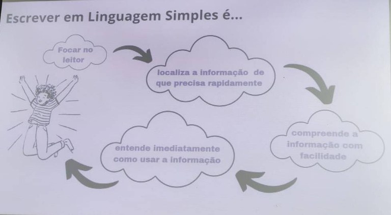 O percurso da linguagem simples