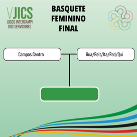 Basquete feminino V JICS