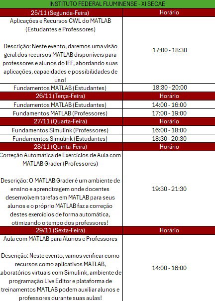 Workshop MATLAB e Simulink será realizado entre os dias 25 e 29 de novembro