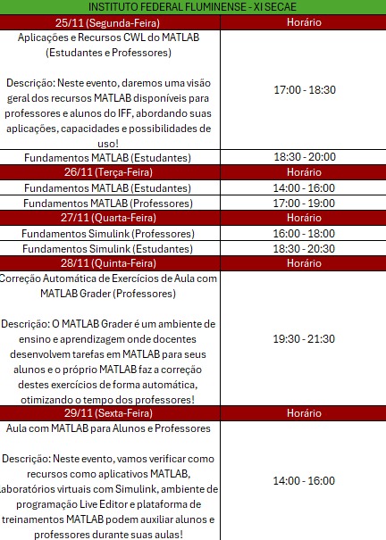 Workshop MATLAB e Simulink será realizado entre os dias 25 e 29 de novembro