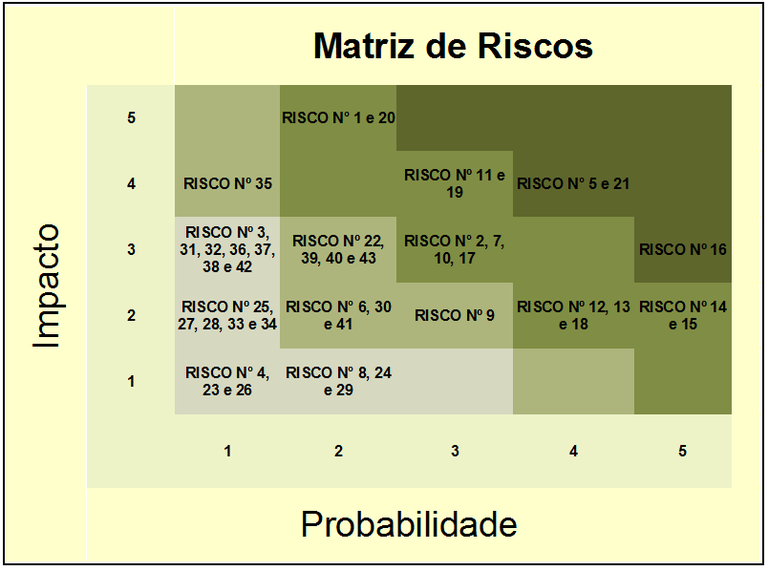 Matriz de Riscos v1.2