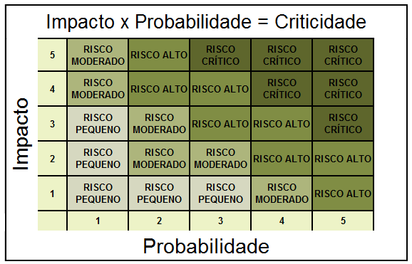 Matriz de Riscos v1.2 Nova