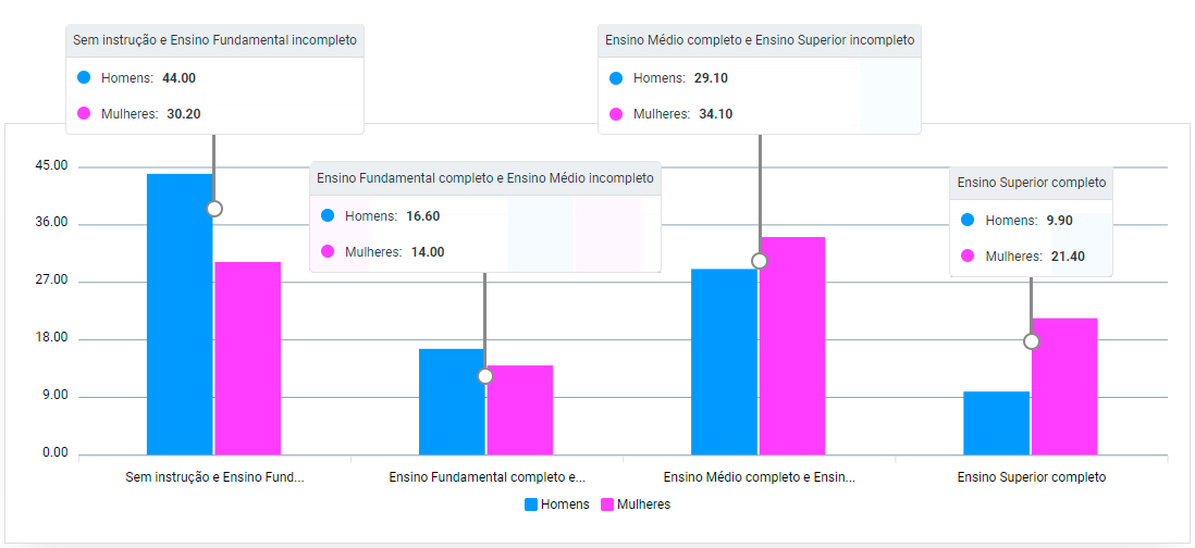 ComparativoNívelInstruçãoSexoCampos.jpg