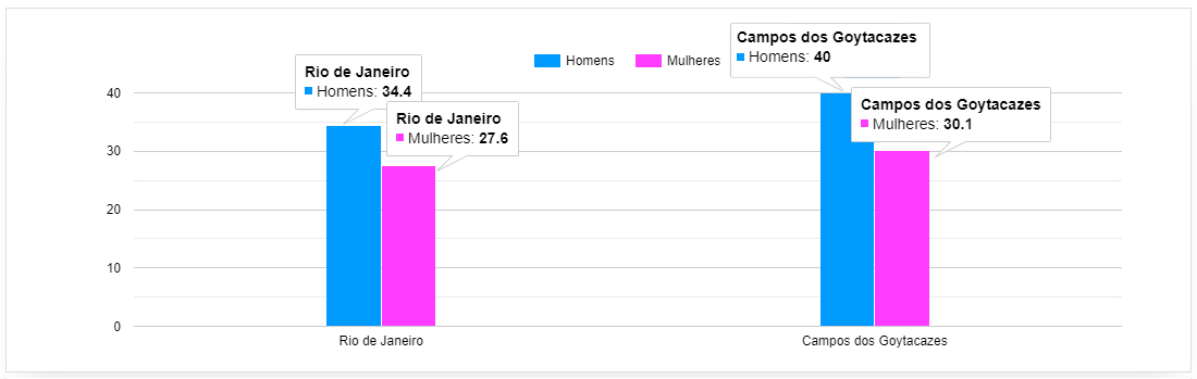 TaxadeAbandonoEscolarPrecoce.jpg